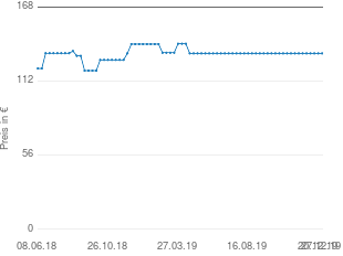 Preisentwicklung Roba Stubenbett 4 in 1 aktueller Preis 132.91 vom 27.12.2019 - yopi Preischart