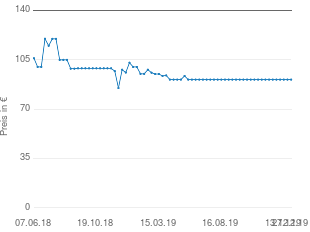 Preisentwicklung Roba 9286 Kaufmannsladen Massivholz aktueller Preis 90.99 vom 27.12.2019 - yopi Preischart