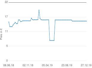 Preisentwicklung Frühstücksbesteck aktueller Preis 15.51 vom 27.12.2019 - yopi Preischart