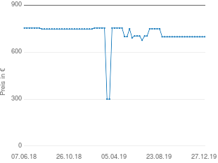 Preisentwicklung MTD BM 87-35 aktueller Preis 699.00 vom 27.12.2019 - yopi Preischart