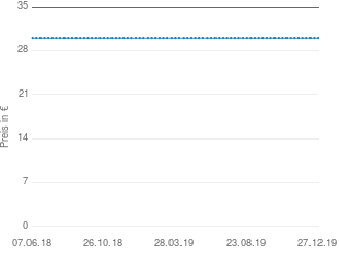 Preisentwicklung S.A.D. TuneUp Utilities 2007 aktueller Preis 29.99 vom 27.12.2019 - yopi Preischart
