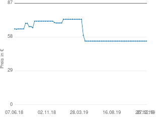 Preisentwicklung Roba 9793 Kaufladen Sonne aktueller Preis 54.54 vom 27.12.2019 - yopi Preischart