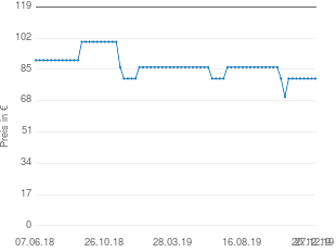 Preisentwicklung Roba 6962 Spielhaus 5 in 1 aktueller Preis 79.98 vom 27.12.2019 - yopi Preischart