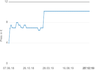 Preisentwicklung Veet for Men Haarentfernungs-Gelcreme aktueller Preis 10.19 vom 27.12.2019 - yopi Preischart
