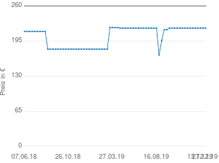 Preisentwicklung Steba Säulengrill VG 400 aktueller Preis 219.00 vom 27.12.2019 - yopi Preischart