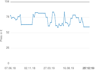 Preisentwicklung IMG Stage Line EMG-600P aktueller Preis 61.84 vom 27.12.2019 - yopi Preischart