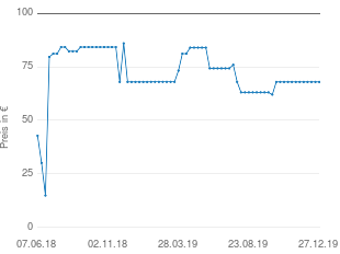 Preisentwicklung IMG Stage Line EMG-610P aktueller Preis 67.98 vom 27.12.2019 - yopi Preischart