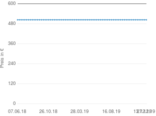 Preisentwicklung Samsung MM-E330D aktueller Preis 504.99 vom 27.12.2019 - yopi Preischart
