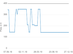 Preisentwicklung Samsung Galaxy S3 I9300 aktueller Preis 142.88 vom 27.12.2019 - yopi Preischart