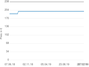 Preisentwicklung Sennheiser MMD 935 dynamisch aktueller Preis 199.00 vom 27.12.2019 - yopi Preischart