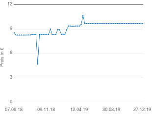 Preisentwicklung Philips SHE3590 aktueller Preis 10.31 vom 27.12.2019 - yopi Preischart