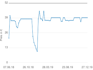 Preisentwicklung IMG Stage Line ECM-600ST aktueller Preis 39.22 vom 27.12.2019 - yopi Preischart