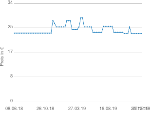 Preisentwicklung JTS TM-969 aktueller Preis 23.40 vom 27.12.2019 - yopi Preischart