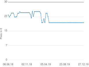 Preisentwicklung IMG Stage Line DM-1100 aktueller Preis 19.87 vom 27.12.2019 - yopi Preischart