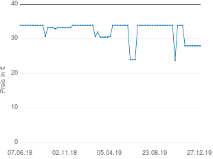 Preisentwicklung JTS TM-929 aktueller Preis 27.99 vom 27.12.2019 - yopi Preischart