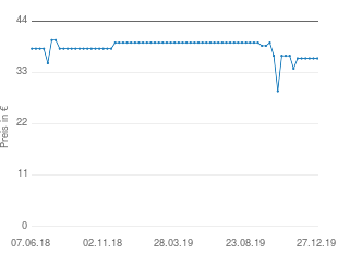 Preisentwicklung JTS TK-600 aktueller Preis 35.99 vom 27.12.2019 - yopi Preischart