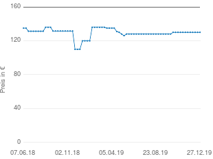 Preisentwicklung Lafuma RSXA Batyline aktueller Preis 129.94 vom 27.12.2019 - yopi Preischart