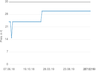 Preisentwicklung Roba Treppenhochstuhl aktueller Preis 29.90 vom 27.12.2019 - yopi Preischart