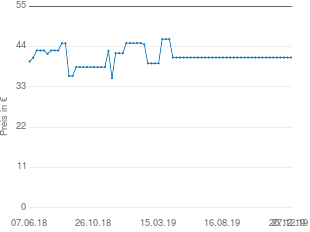 Preisentwicklung Roba Kombihochstuhl aktueller Preis 41.02 vom 27.12.2019 - yopi Preischart