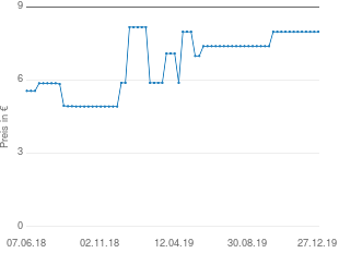 Preisentwicklung IKEA Besteck aktueller Preis 7.98 vom 27.12.2019 - yopi Preischart
