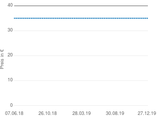 Preisentwicklung IKEA Jalousie Lindmon aktueller Preis 34.99 vom 27.12.2019 - yopi Preischart