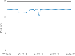 Preisentwicklung IKEA Beistelltisch LACK aktueller Preis 17.48 vom 27.12.2019 - yopi Preischart