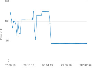 Preisentwicklung Tiptel System 85 aktueller Preis 83.21 vom 27.12.2019 - yopi Preischart