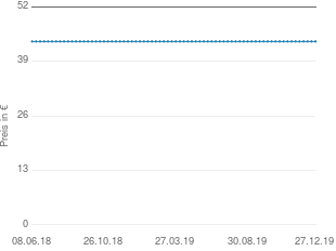 Preisentwicklung Honeywell ST-931E aktueller Preis 43.73 vom 27.12.2019 - yopi Preischart