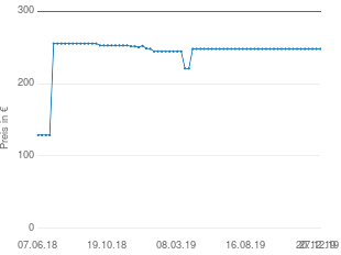Preisentwicklung Quadral Maxi 440 aktueller Preis 248.00 vom 27.12.2019 - yopi Preischart