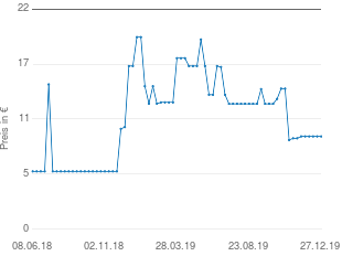 Preisentwicklung Esmeyer Besteckset 24-teilig aktueller Preis 9.61 vom 27.12.2019 - yopi Preischart