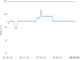 Preisentwicklung Gardena 0397 Heckenschere 510 FSC pure aktueller Preis 19.98 vom 27.12.2019 - yopi Preischart