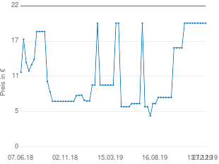 Preisentwicklung s.Oliver Bügel-BH aktueller Preis 19.98 vom 27.12.2019 - yopi Preischart