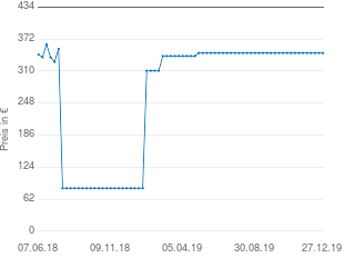 Preisentwicklung Bosch Elektrofuchsschwanz GFZ 16-35 AC Professional aktueller Preis 344.99 vom 27.12.2019 - yopi Preischart