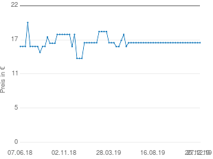Preisentwicklung Erzi Kaufladen Zubehör Gemüse aktueller Preis 16.60 vom 27.12.2019 - yopi Preischart