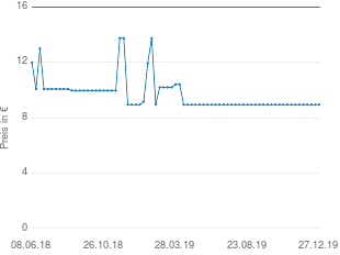 Preisentwicklung Hama 40085 Universal-Fernbedienung 2in1 aktueller Preis 8.94 vom 27.12.2019 - yopi Preischart