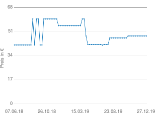Preisentwicklung Villeroy & Boch Kreuzband Septfontaines Tortenmesser aktueller Preis 47.90 vom 27.12.2019 - yopi Preischart
