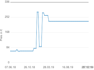 Preisentwicklung Kosmos Just 4 Fun aktueller Preis 230.17 vom 27.12.2019 - yopi Preischart
