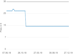 Preisentwicklung Nici 24687 Schaf Jolly Mäh aktueller Preis 14.95 vom 27.12.2019 - yopi Preischart