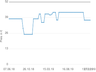 Preisentwicklung Honeywell QHB-600E aktueller Preis 36.90 vom 27.12.2019 - yopi Preischart