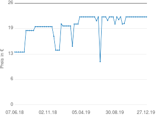 Preisentwicklung Bodum Milchschäumer Latteo aktueller Preis 22.49 vom 27.12.2019 - yopi Preischart