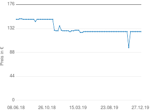 Preisentwicklung Tivoli Audio Model One aktueller Preis 126.41 vom 27.12.2019 - yopi Preischart