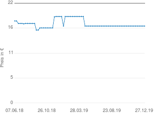 Preisentwicklung Orion Vibrator Bunny aktueller Preis 16.95 vom 27.12.2019 - yopi Preischart