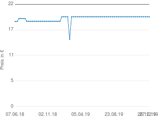 Preisentwicklung ThinkFun Rush Hour aktueller Preis 19.98 vom 27.12.2019 - yopi Preischart