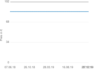 Preisentwicklung Kettler Klappsessel Elba aktueller Preis 85.70 vom 27.12.2019 - yopi Preischart
