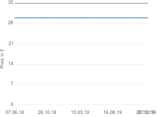 Preisentwicklung Data Becker SchnellAnleitung Google Earth aktueller Preis 29.95 vom 27.12.2019 - yopi Preischart