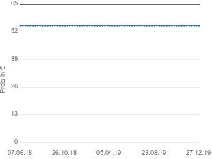 Preisentwicklung Philips QC 5040 aktueller Preis 54.90 vom 27.12.2019 - yopi Preischart