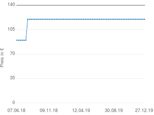 Preisentwicklung Gigaset 5030 aktueller Preis 119.90 vom 27.12.2019 - yopi Preischart