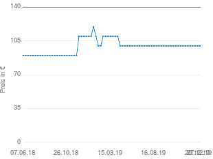Preisentwicklung Gigaset 5020 aktueller Preis 99.90 vom 27.12.2019 - yopi Preischart