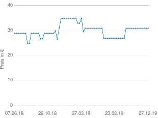 Preisentwicklung Kosmos 63391 Schülerlabor Grundschule 3.+4. Klasse aktueller Preis 30.99 vom 27.12.2019 - yopi Preischart