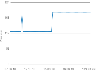 Preisentwicklung Gigaset SL1 aktueller Preis 189.90 vom 27.12.2019 - yopi Preischart